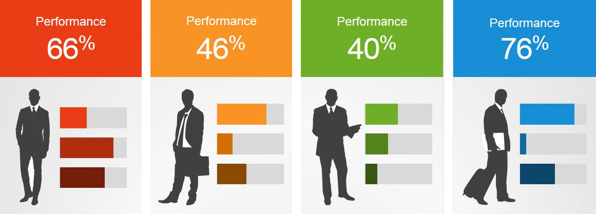 Employee performance. Низкий перфоманс сотрудника.